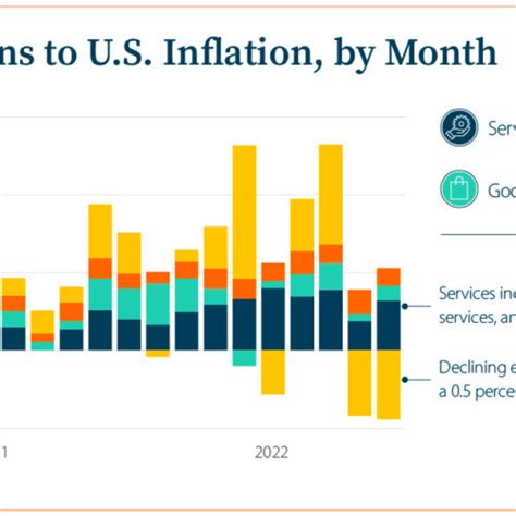 Mapped: 2023 Inflation Forecasts by Country