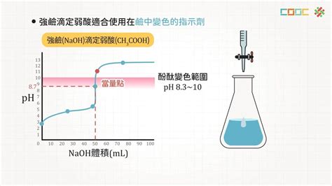 108新課綱｜高三化學｜【觀念】弱酸與強鹼的滴定曲線 Youtube
