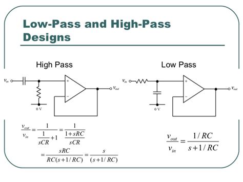 Laplace Transform Low Pass Filter Fasrmain