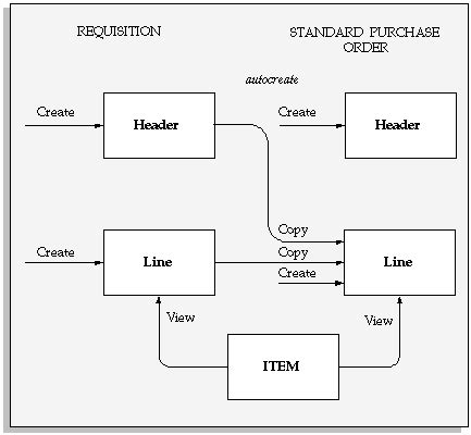 What does PO mean? | Business Accounting