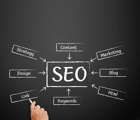 What To Look For In Best Seo Services By A Digital Agency