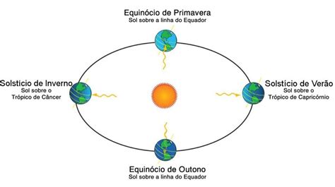 Esta Es Do Ano Quais S O Principais Caracter Sticas E Curiosidades