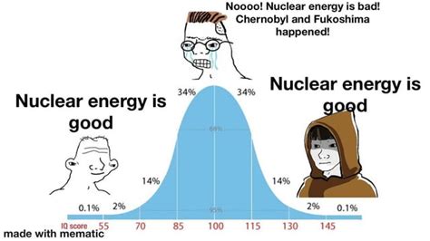 Nuclear energy - Meme by MonkeyRange :) Memedroid