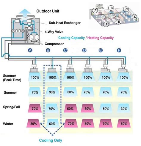 The Complete Guide To Understanding VRF HVAC System Diagrams