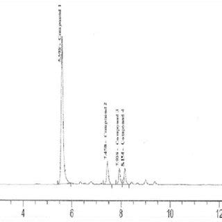 Hplc Dad Chromatogram Of Cis And Trans Isomer Of O Caffeoyl Quinic