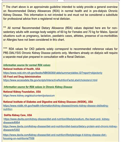 What is a Kidney-friendly Diet? - All Things Kidney ~ Official