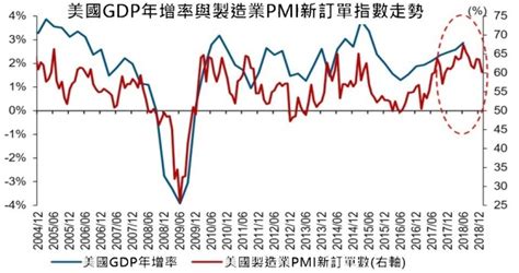 〈分析〉下半年油價展望：供給、需求面均不利油價走勢｜東森財經新聞