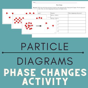 Phase Change Particle Diagram Cards Activity Phase Changes Set