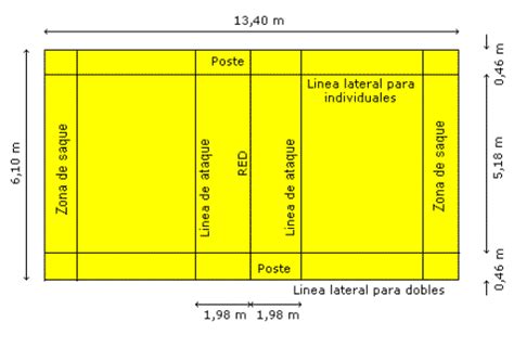 Deportes El Voleibol