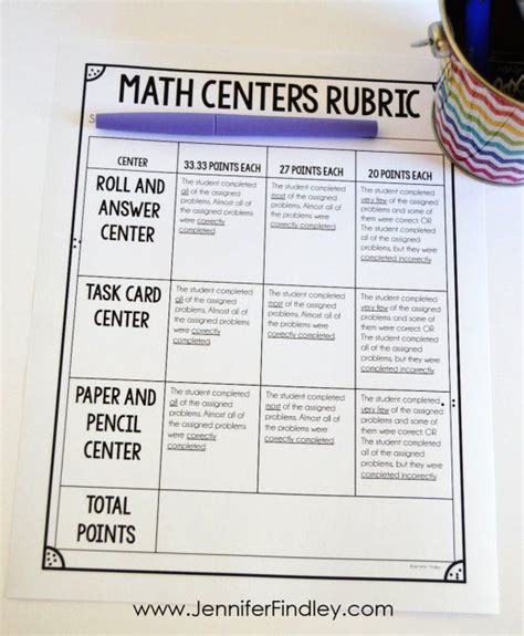 Assessing Math Centers Teaching With Jennifer Findley Math Centers