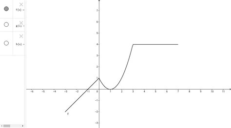 Funciones Definidas A Trozos Geogebra