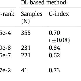 Crosstalk Effect On Pds Correlation And Example Of Crosstalk Matrix