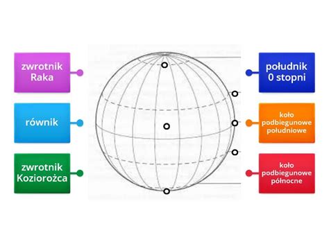 Kierunki Geograficzne Na Globusie Geografia Klasa V Rysunek Z Opisami