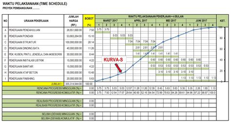 Cara Membuat Time Schedule Bar Chart Dan Kurva S Untuk Pekerjaan