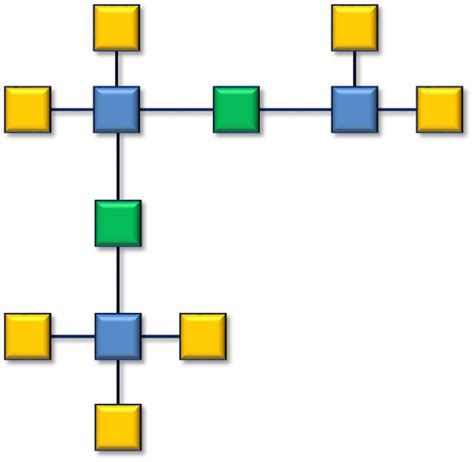 Data Vault Modeling Exercises - Obaysch