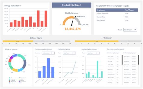 50 Exemples De Tableaux De Bord Pour Votre Entreprise ClicData