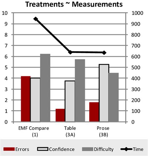 Observations of the controlled experiment | Download Scientific Diagram