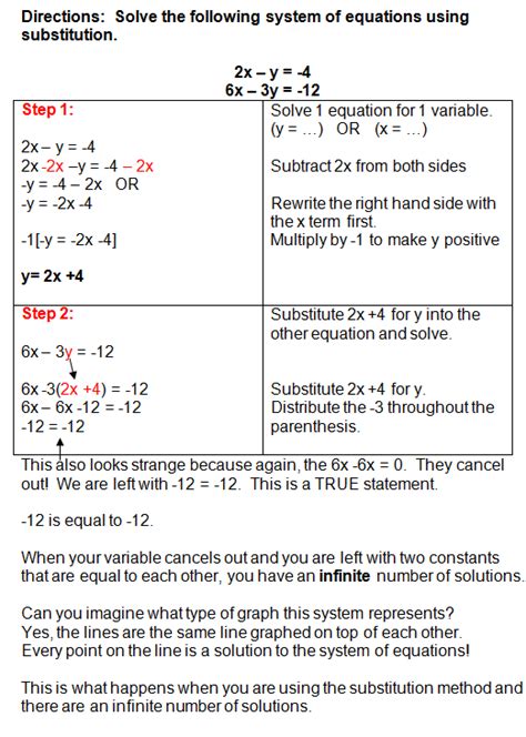 Substitution Method