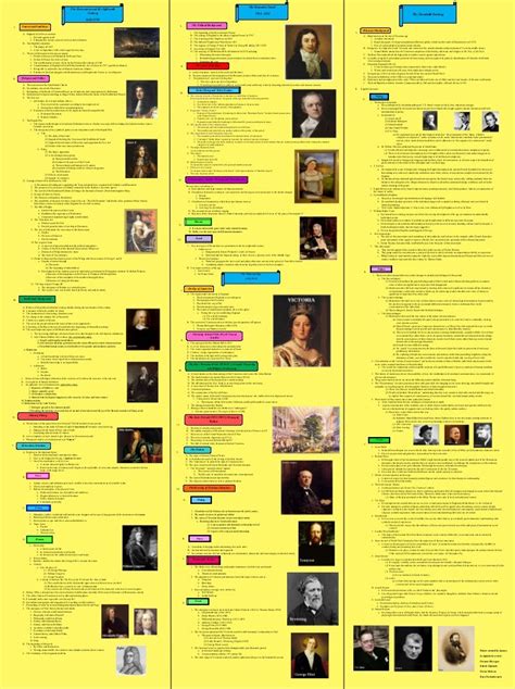 Poster History Of English Literature From The 17th To 20th Centuries