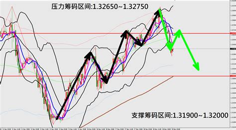 20201119 美股三大指数持续向下修正 美元指数触底强劲反弹上涨from Infinox英诺官方 Followme