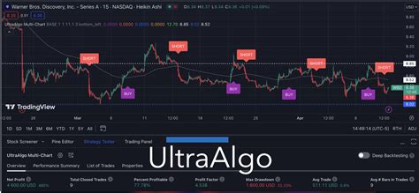 WBD Awaiting Buy Signal Based Off 9 Signals 4 600 Net Profit 4 53