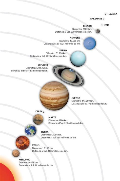 Solar System For Kids, Solar System Projects, Solar System Planets, Science Experiments Kids ...