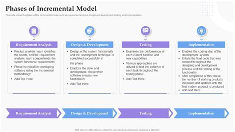 Phases Of Incremental Model Software Development Process Ppt Rules