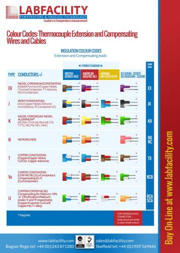 Thermocouple Wire Color Chart A Visual Reference Of Charts Chart Master