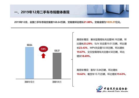 【二手车】2019年全国二手车市场分析深度分析 Carmeta