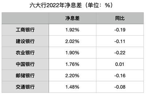 年报里的中国经济｜直击六大行业绩发布会：预计净息差降幅趋缓，房地产风险将逐步化解 21经济网