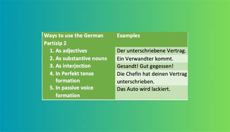 Partizip Ii How To Form The Past Participle In German Deutsch Haven