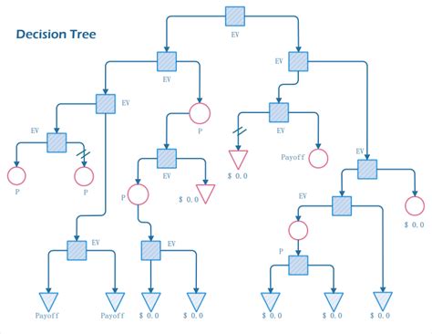 How To Make A Decision Tree To Visualize Decisions Edrawmax Online