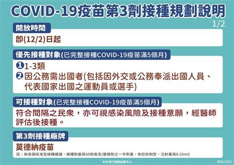 第三劑今開打！只供莫德納 這些人可接種 生活 中時新聞網