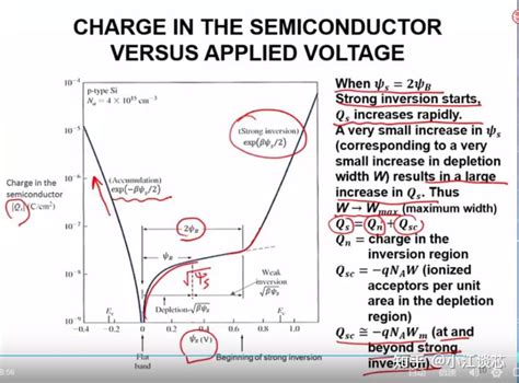 阈值电压那点事 知乎