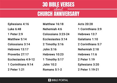 147 Bible Verses about Church Anniversary