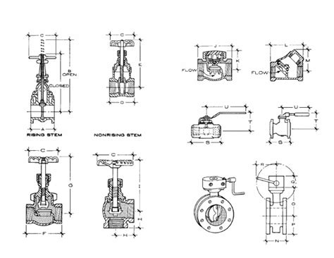 Types of Valves | PDF