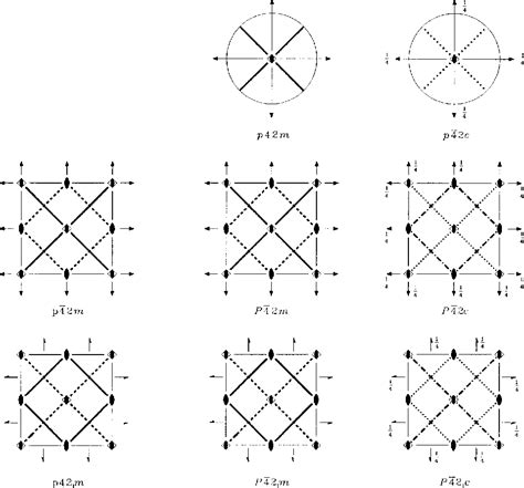 Figure 1 From Subperiodic Groups Isomorphic To Factor Groups Of Reducible Space Groups