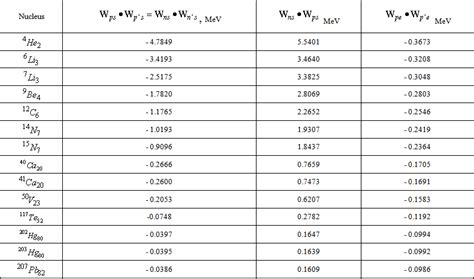 Figures Index The Rest Mass Of A Particle In A Field And A General