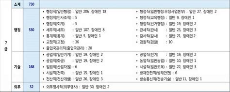 행정안전부 2018년도 지방공무원 공개경쟁임용시험 일정 발표