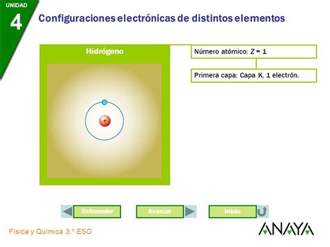 Unidad F Sica Y Qu Mica Eso Configuraciones Electr Nicas De