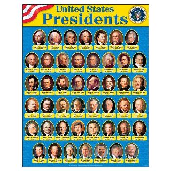 United States Presidents Learning Chart | Trend Enterprises | 9781587928055