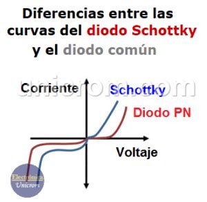 Qué es un Diodo Schottky o Diodo de Barrera Electrónica Unicrom