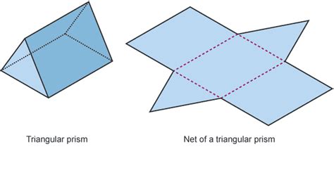 D And D Shapes Bbc Bitesize