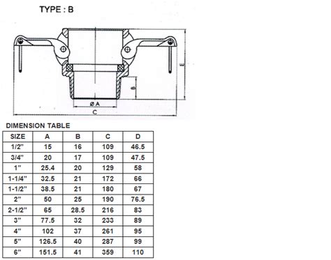 Ss Camlock Type B Bsp Npt Bossgoo Ss Camlock Type B Bsp Npt