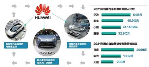 坚称“不造车”的华为正加速扩张其汽车业务版图 财富号 东方财富网