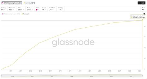 Lane On Twitter Newcoiner PSA Bitcoin Halvings Have Near 0