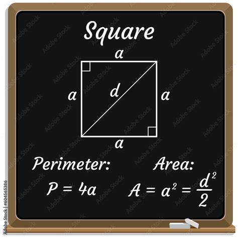 Area and Perimeter Formulas. Perimeter and Area of a Square. Math ...