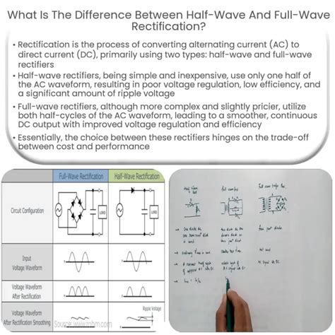 Center Tapped Full Wave Rectifier How It Works Application Advantages