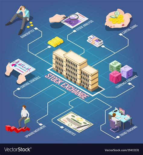 Stock Exchange Isometric Flowchart Royalty Free Vector Image