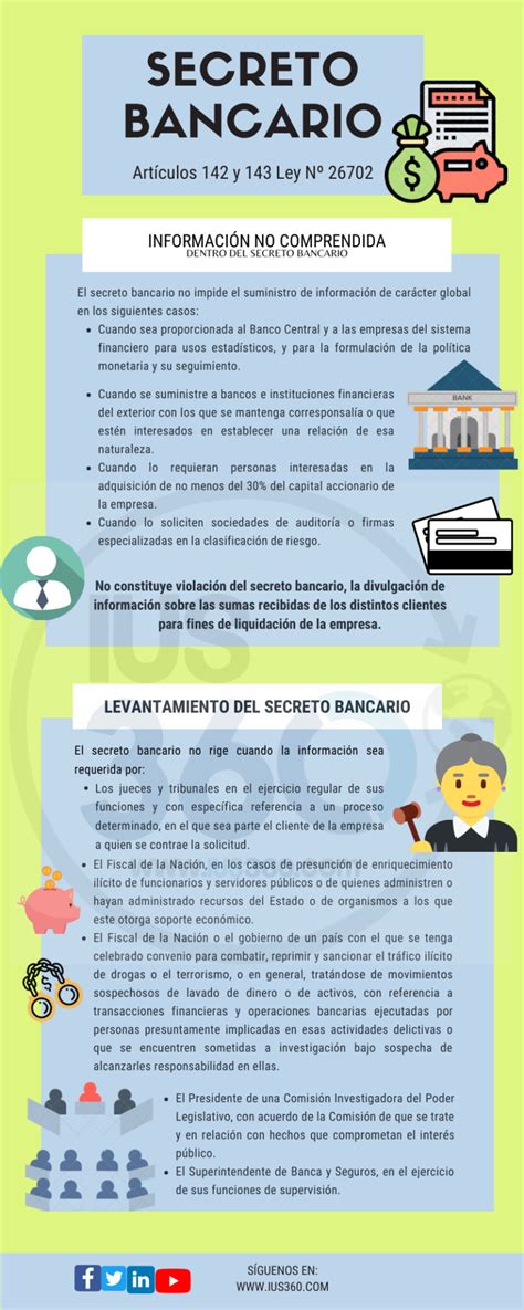 Qué es el Secreto Bancario